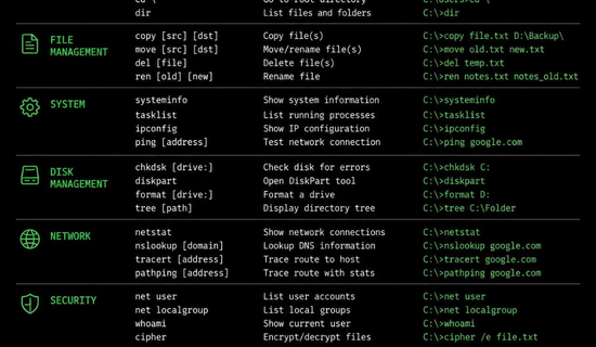 Command Prompt prompts for Windows users