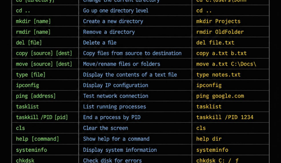 Command Prompt prompts for Windows users
